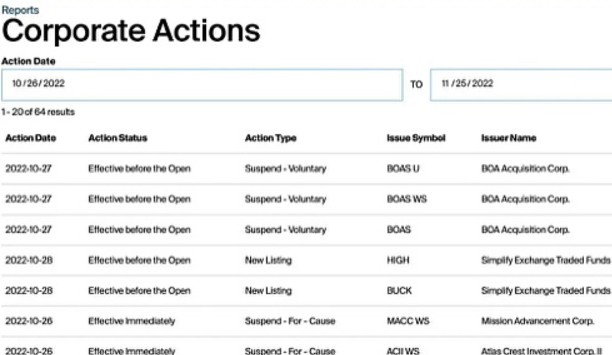 根据纽约证券交易所最近的退市通知，推特($TWTR)将于10月28日从纽约证券交易所退市