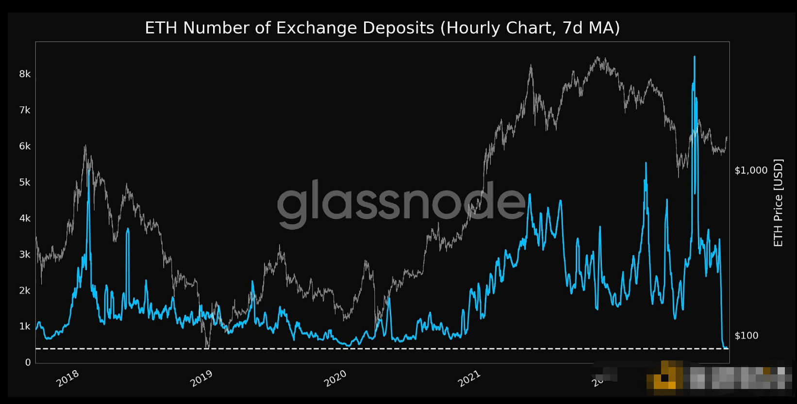 莫斯科全国有多少台比特币ATM？