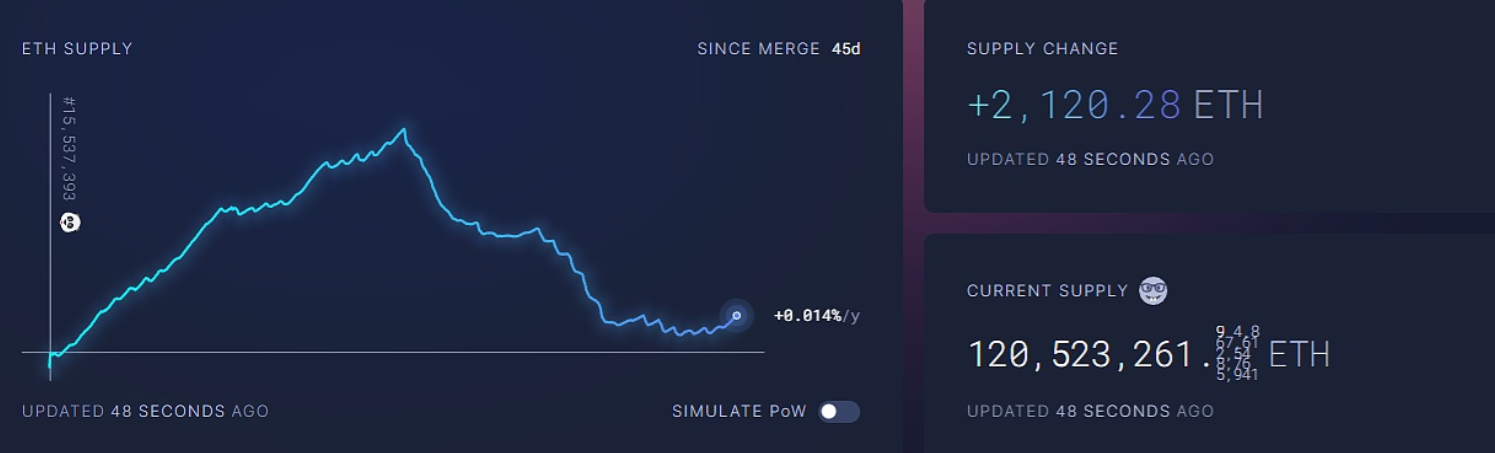 当前加密货币市值为10781.87亿美元