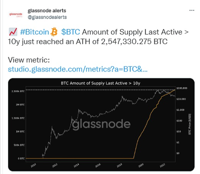 当前第三大比特币巨鲸地址（1LQoWi 开头）持有141,664枚 BTC，价值23.58亿美元