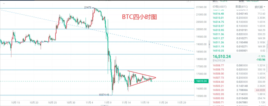 2022年11月20号比特币以太坊行情参考