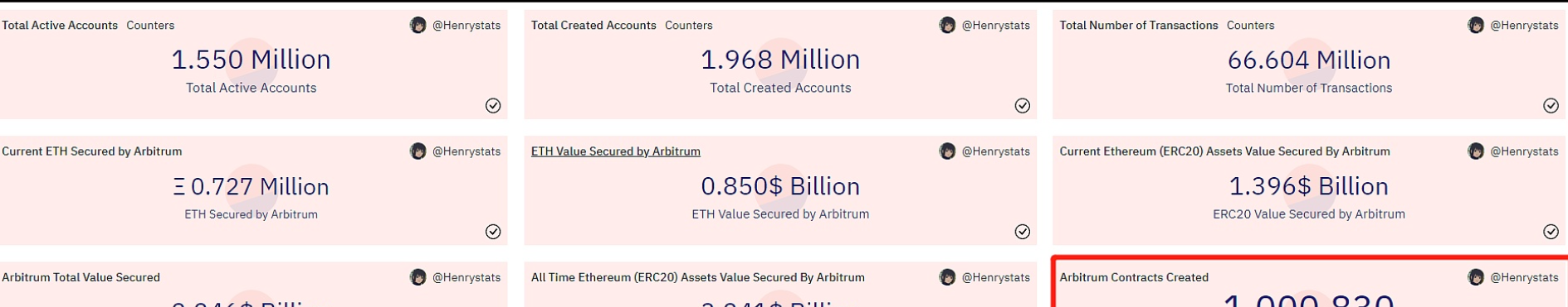FTX 创始人SBF与监管机构的密切联系不利于DeFi 和加密货币的理想化