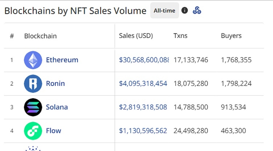 公链Sei Network宣布与流动性激励解决方案Graviton建立战略合作伙伴关系