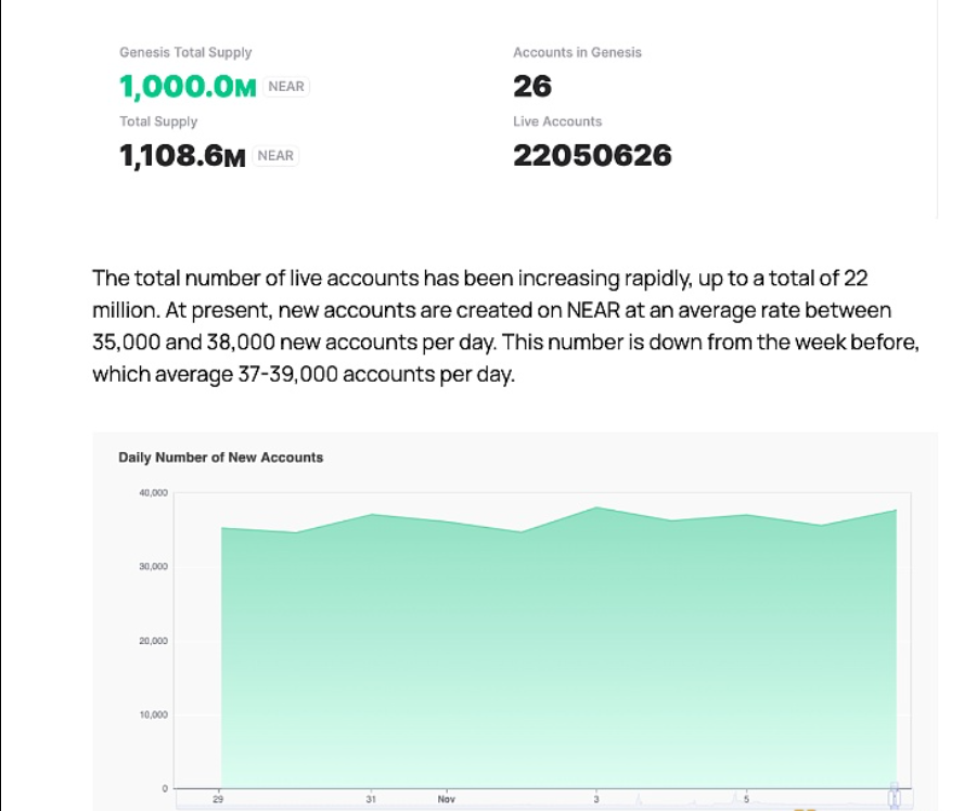 NEAR区块链有十亿个代币