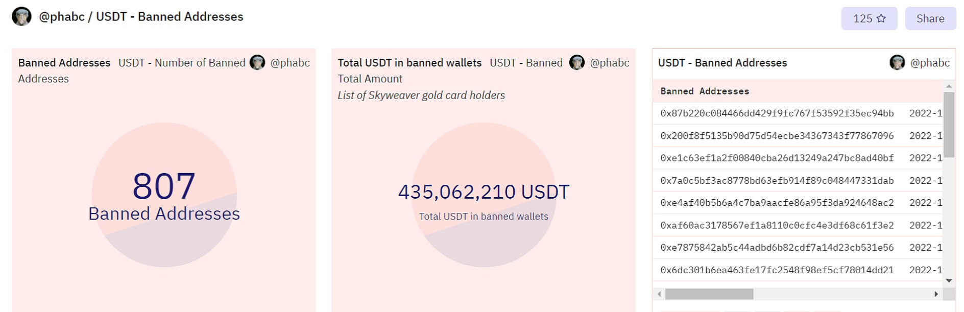 Solana Labs此前在Breakpoint 2021上宣布成立两只旗舰基金