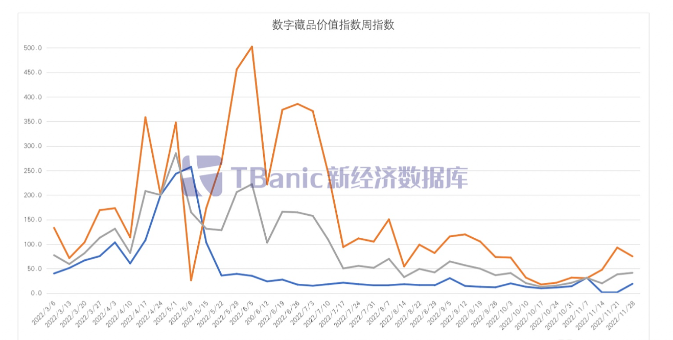 Keith Grossman成为加密货币和区块链技术的坚定拥护者，并开创了媒体公司的NFT业务TIMEPieces