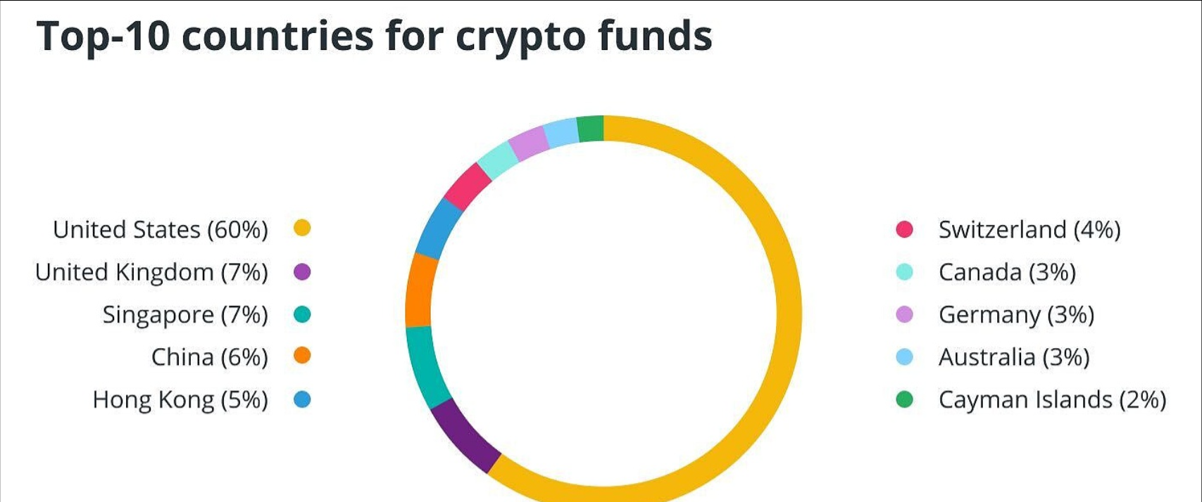 从Polygon上通过官方跨链桥跨链至以太坊后需要手动申领跨链的代币