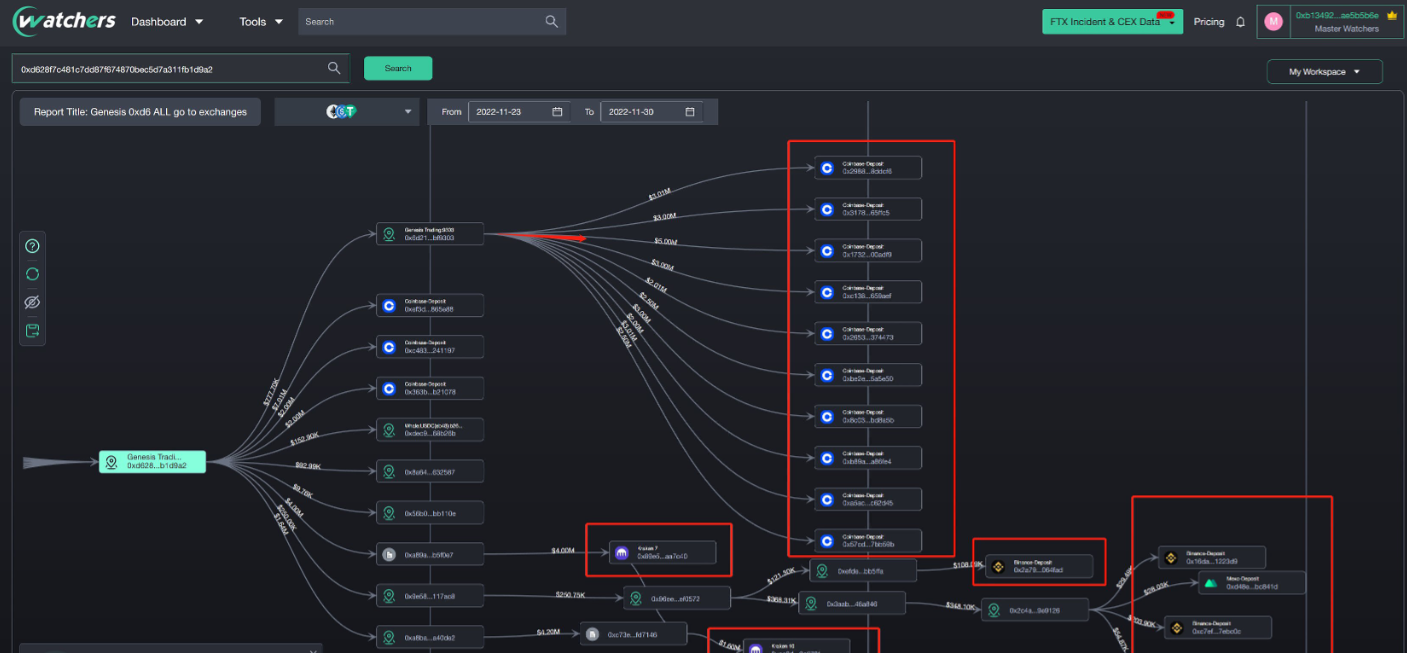 在WEB3.0时代下，数据底层基座与应用能够实现相互分离