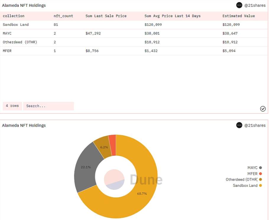 加密货币交易所兼数字资产托管提供商 Sonla 领投