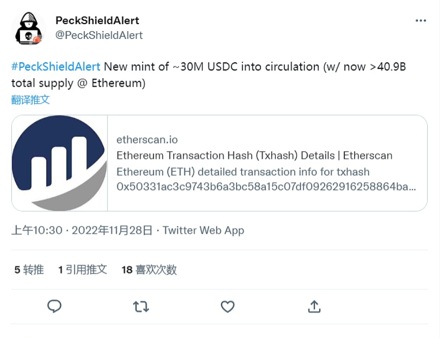 DAO解决方案提供商Aragon在过去一周将财库中1000万枚USDC和973.45枚wBTC（约合1500万美元）置换为ETH