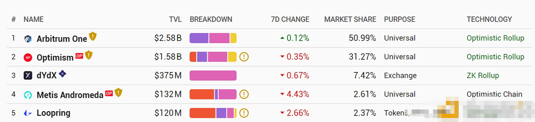 Near链上的Skyward Finance项目遭受漏洞攻击