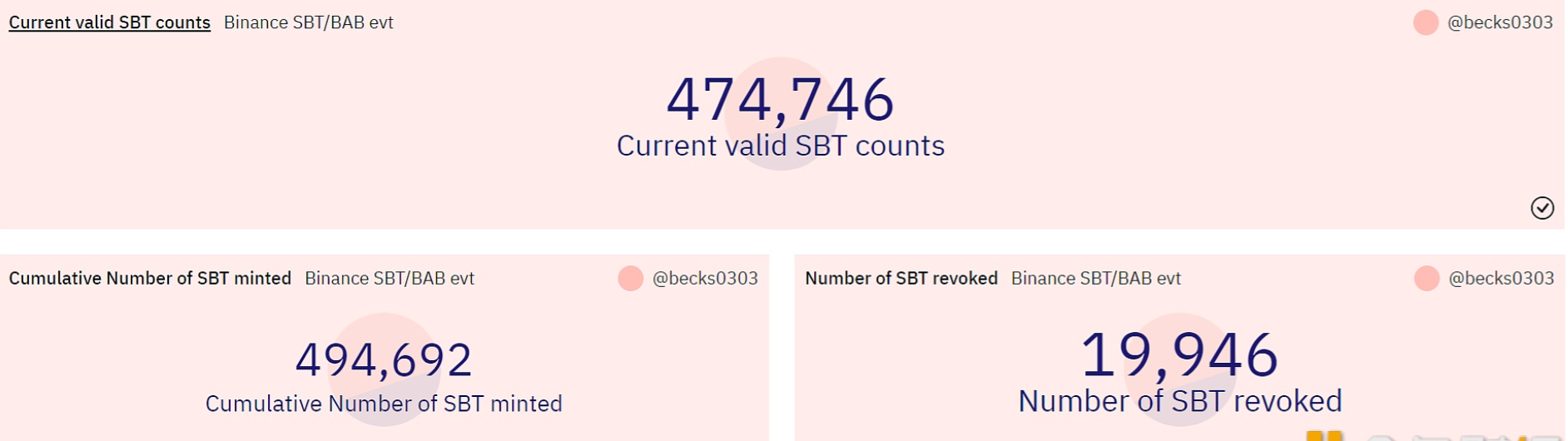 Huobi Global将会有Gala和Pgala两个资产