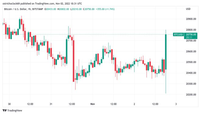 比特币最新价格