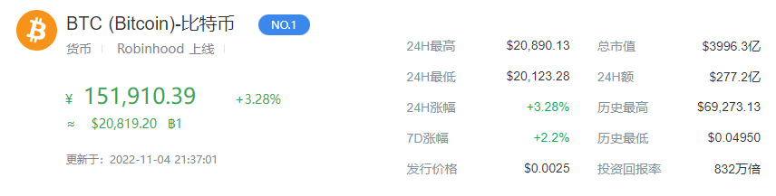 比特币最新价格