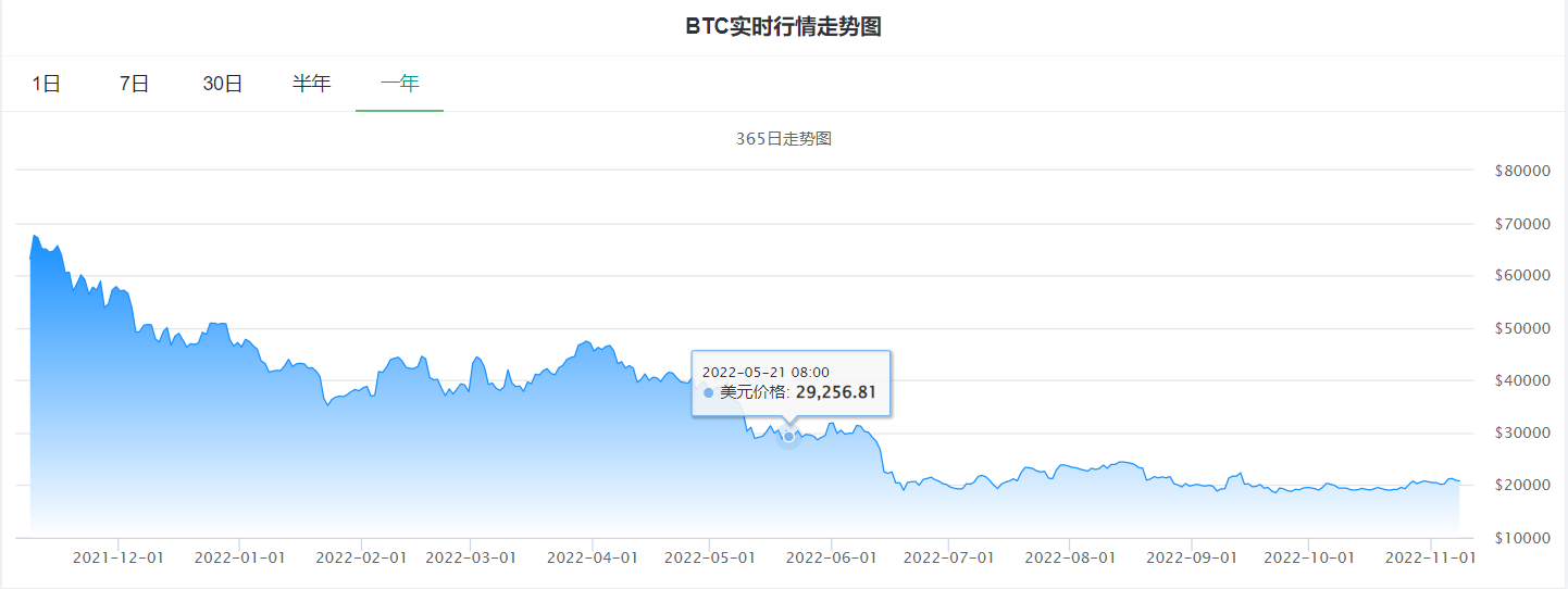 比特币历史价格走势图