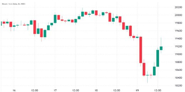 做多比特币底部 还是观望等待