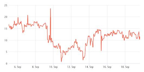 做多比特币底部 还是观望等待