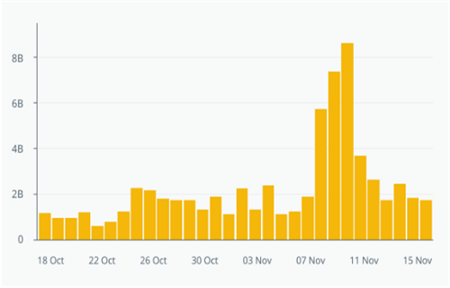 在FTX之后:如果Defi克服其缺陷