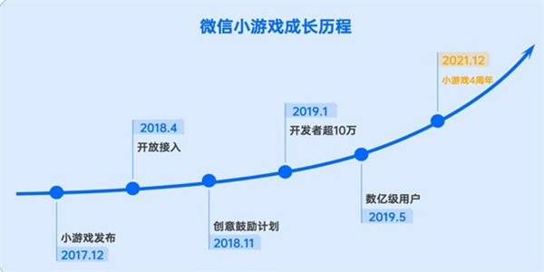 羊了个羊日赚468万 是谣言还是真相?