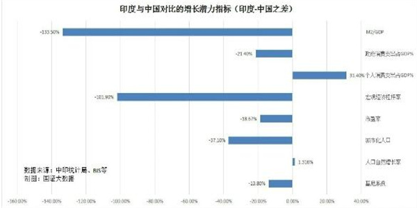印度经济现已超越英国 我们是否应该警惕印度?