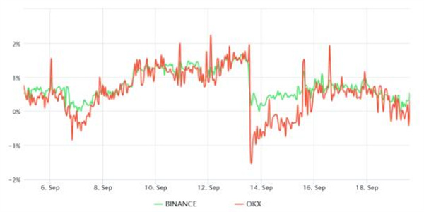 做多比特币底部 还是观望等待
