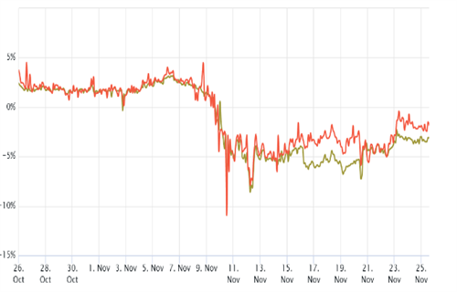 根据比特币期货和期权 15.5K美元的重新测试更有可能