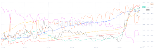 FTM价格反弹50% 因为Fantom揭示了30年的跑道