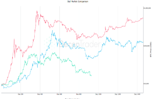 比特币新的最坏情况 使BTC熊市底部接近6000美元