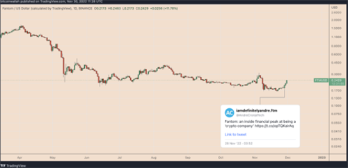 FTM价格反弹50% 因为Fantom揭示了30年的跑道
