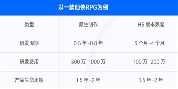 羊了个羊日赚468万 是谣言还是真相?