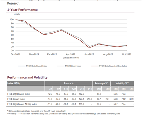 富时100指数的创建者推出加密货币指数