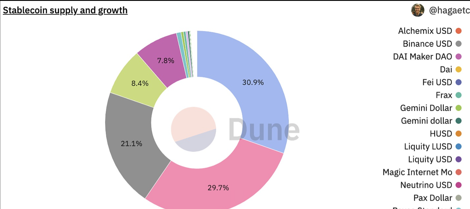 ADA是没有在FTX现货上市的加密货币