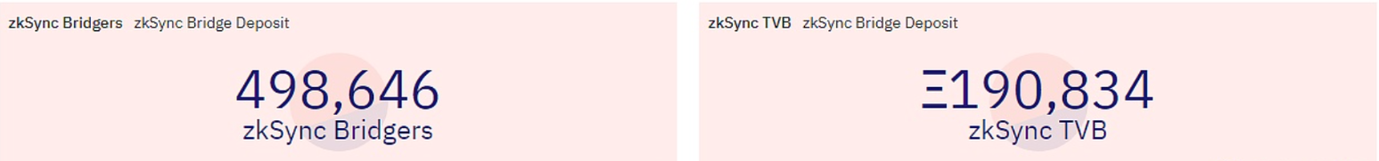 区块链媒体CoinDesk计划将其DESK代币整合到更广泛的读者体验中