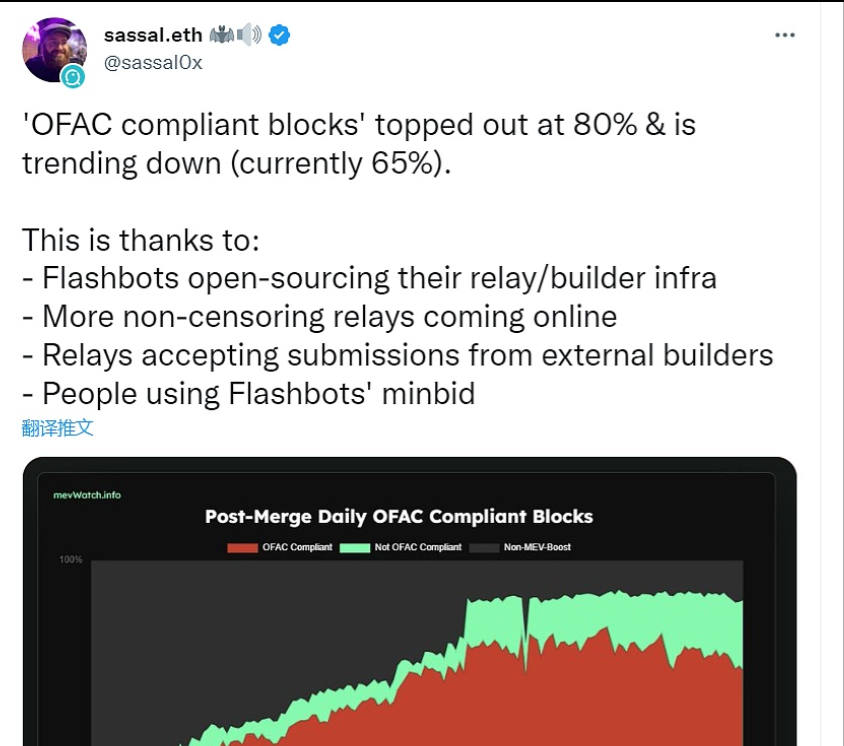 EthHub联合创始人Anthony Sassano(sassal.eth)发推