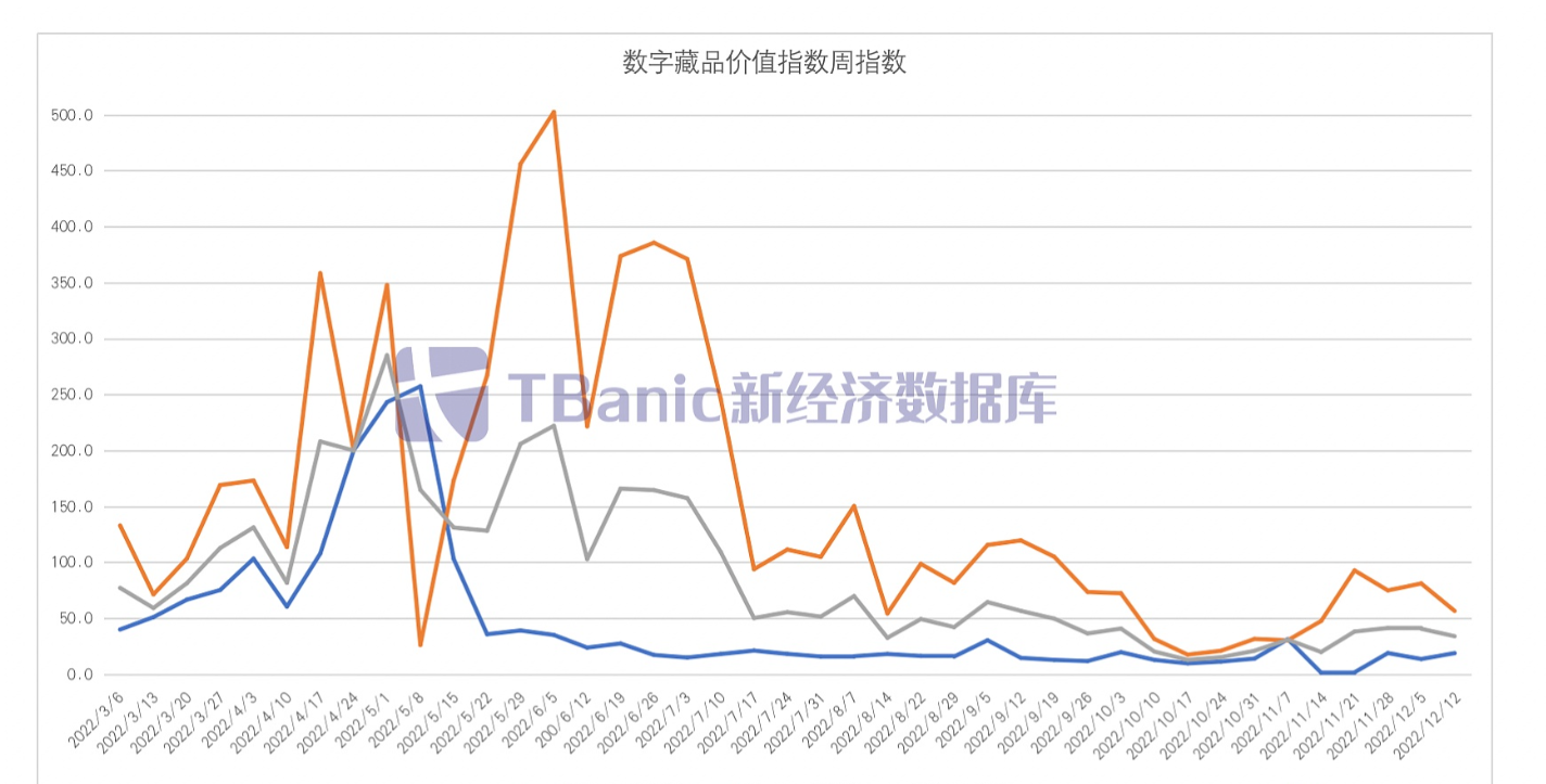 ParaSpace计划在12月16日前转向时间锁合约并启动一个论坛来使得团队和社区对可以提案进行讨论