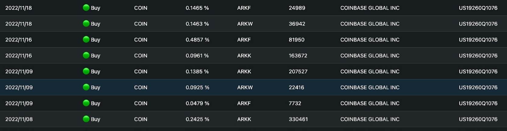 区块链分析公司Messari创始人Ryan Selkis再次针对数字货币集团DCG和Genesis的问题发文