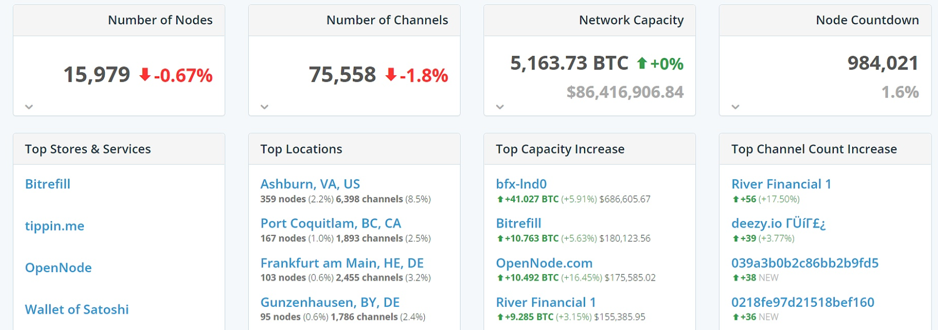 Solana生态去中心化交易所Raydium发布被黑客攻击的调查报告