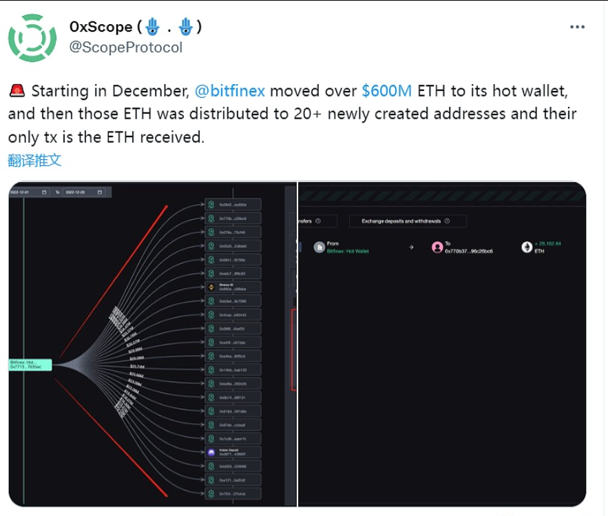 9336万美元的ETH已从Bitfinex热钱包直接转移到币安热钱包