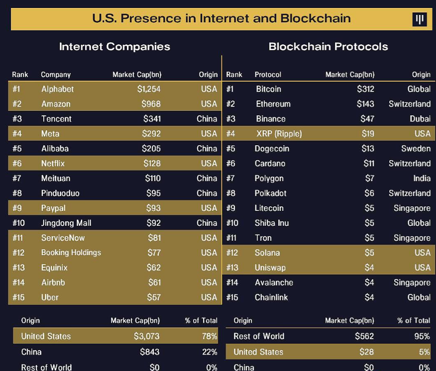 加密资产管理公司Wave Financial在FTX倒闭前几周撤出了客户资产