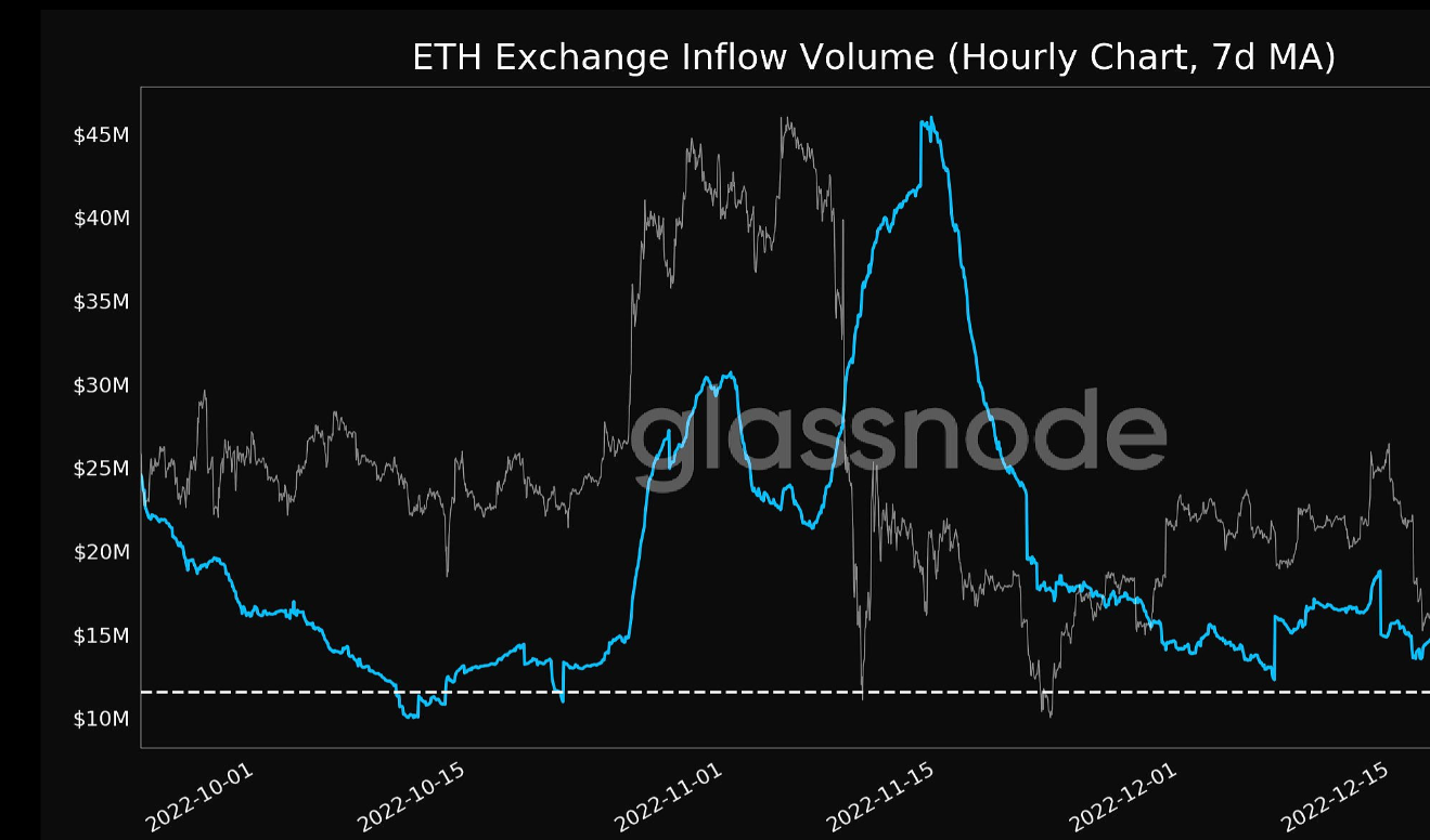 NFT/游戏垂直领域今年吸引了最多资金达83亿美元