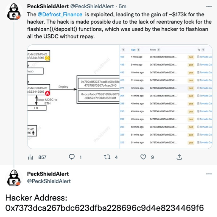 USDT 总交易量在去年达到 3.7 万亿美元的峰值