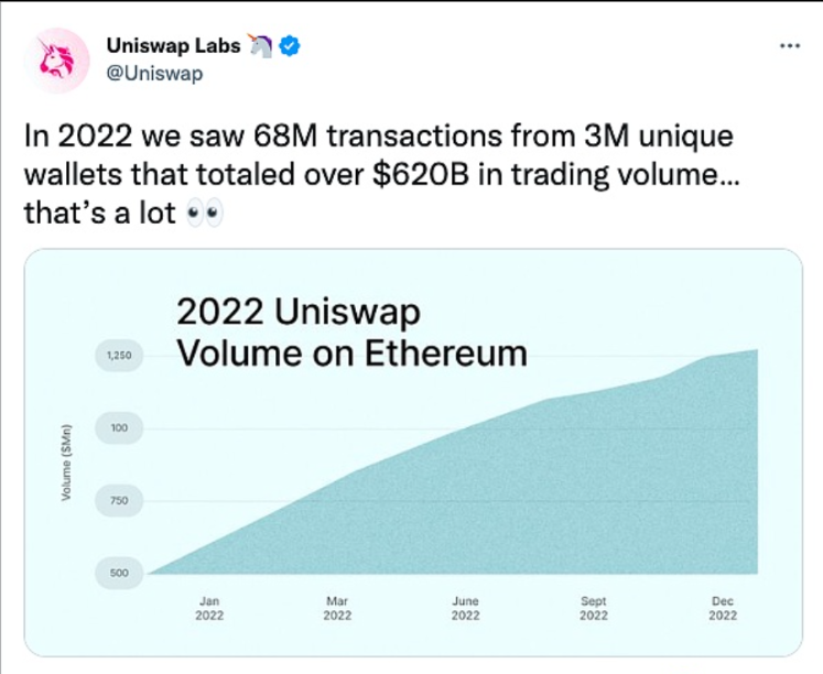 Uniswap推出了NFT聚合交易服务平台