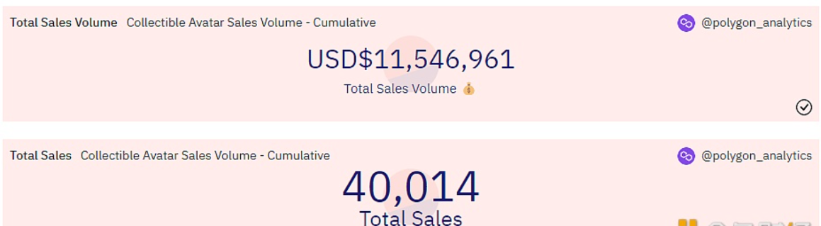总计发行1,969枚NFT（其中38枚将预留给The Sandbox和《花花公子》）