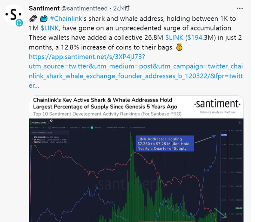 美联储有望在两周后的会议上将利率提高50个基点