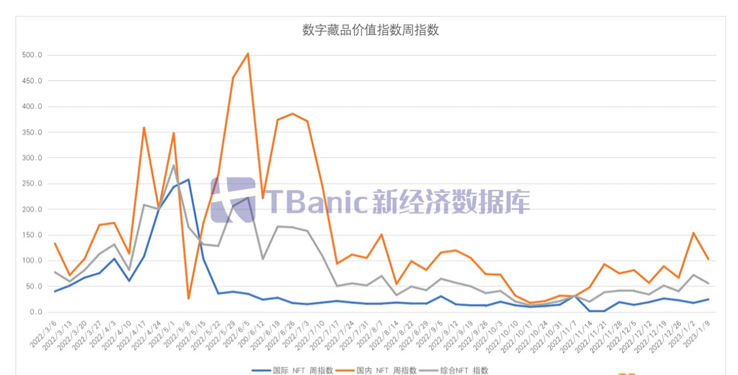  MetaTrust 计划于 2023 年第一季度计划推出四款产品