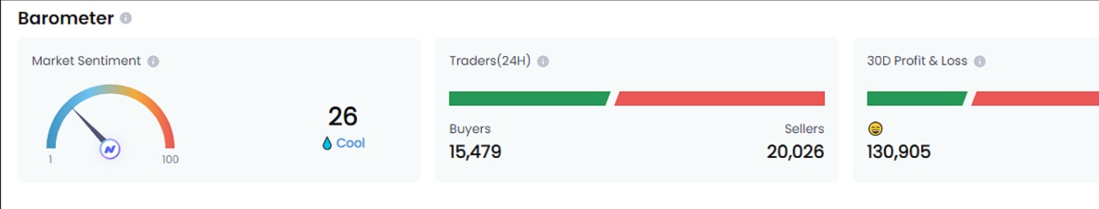 Shibarium Beta运行在以太坊之上其生态Token BONE将用来支付Gas费用
