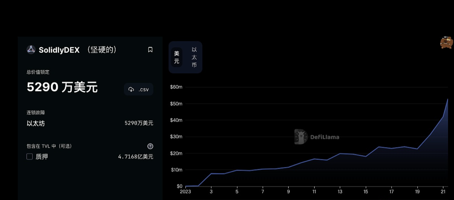 Cardano生态去中心化交易所Wingriders发布了与该生态去中心化稳定币项目COTI的合作推称