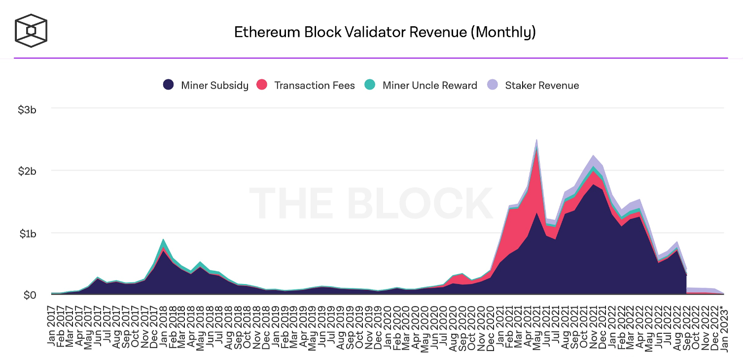 加密KOL Milk Road统计了过去一年NFT项目版税收入