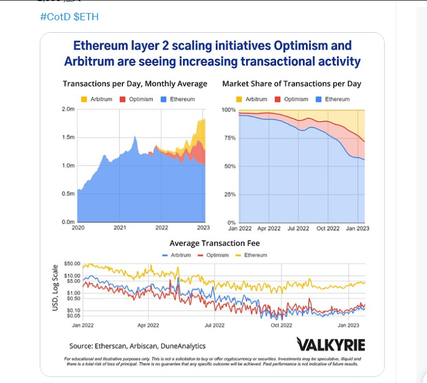 Aave V3将会重新部署在以太坊主网上而并非升级V2版本