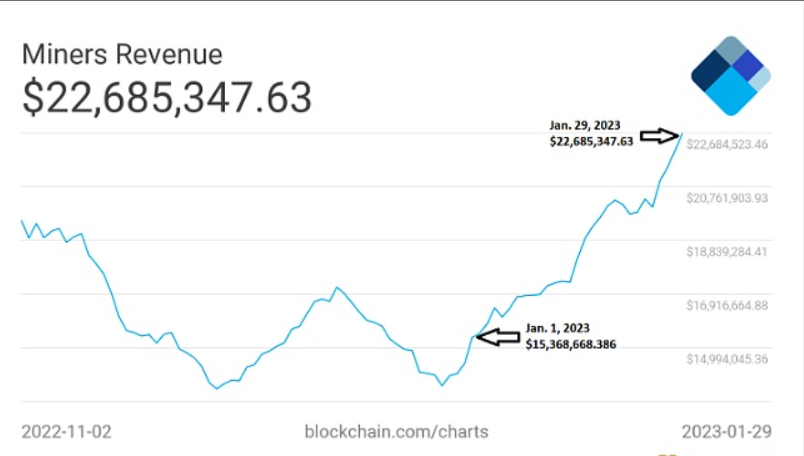 链游 Fusionist 在主网 Endurance 在上线后不久曾出现服务器过载